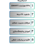 مدیریت عملکرد هوشمند