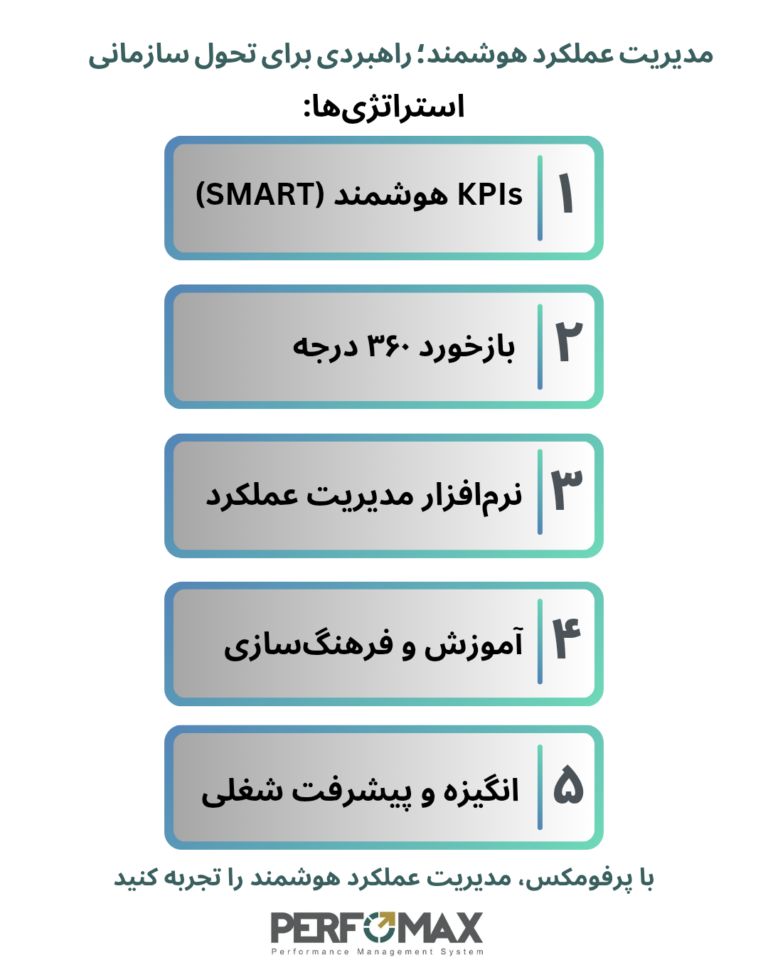 مدیریت عملکرد هوشمند