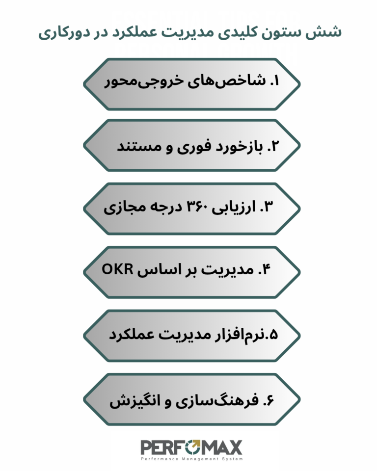 مدیریت عملکرد در دورکاری