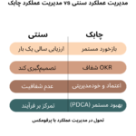 مقایسه مدیریت عملکرد سنتی و چابک