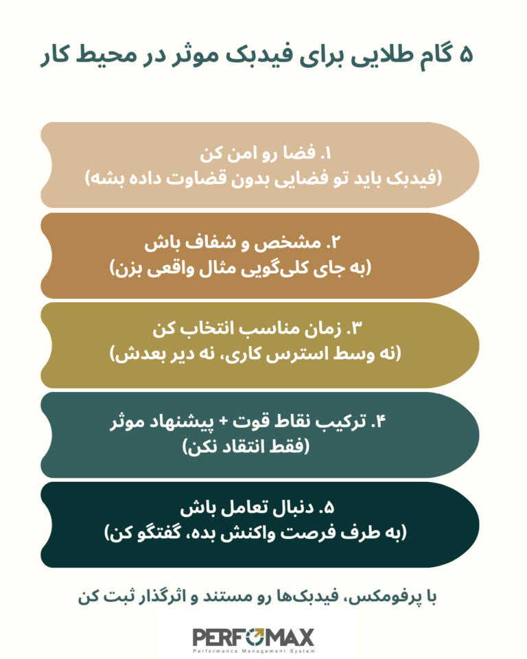 feedback