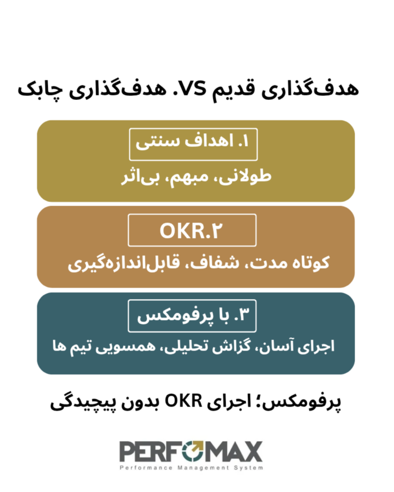 OKR اجرای