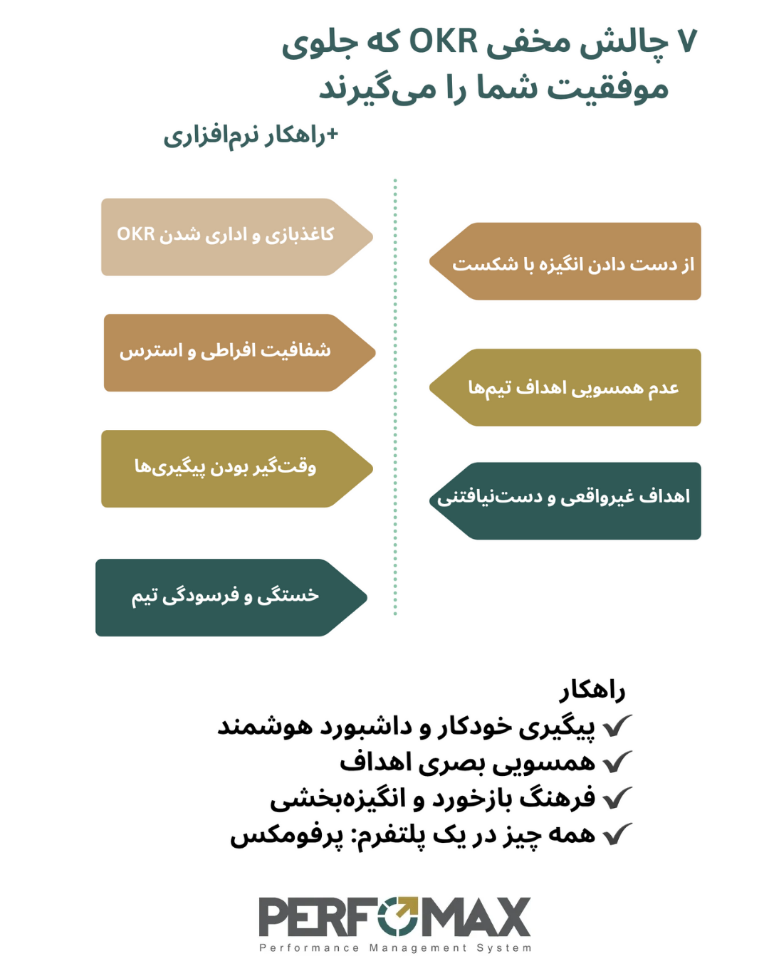۷ چالش مخفی OKR که راه موفقیت شما را میبندند + راهکار نرمافزاری