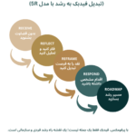 5R FEEDBACK