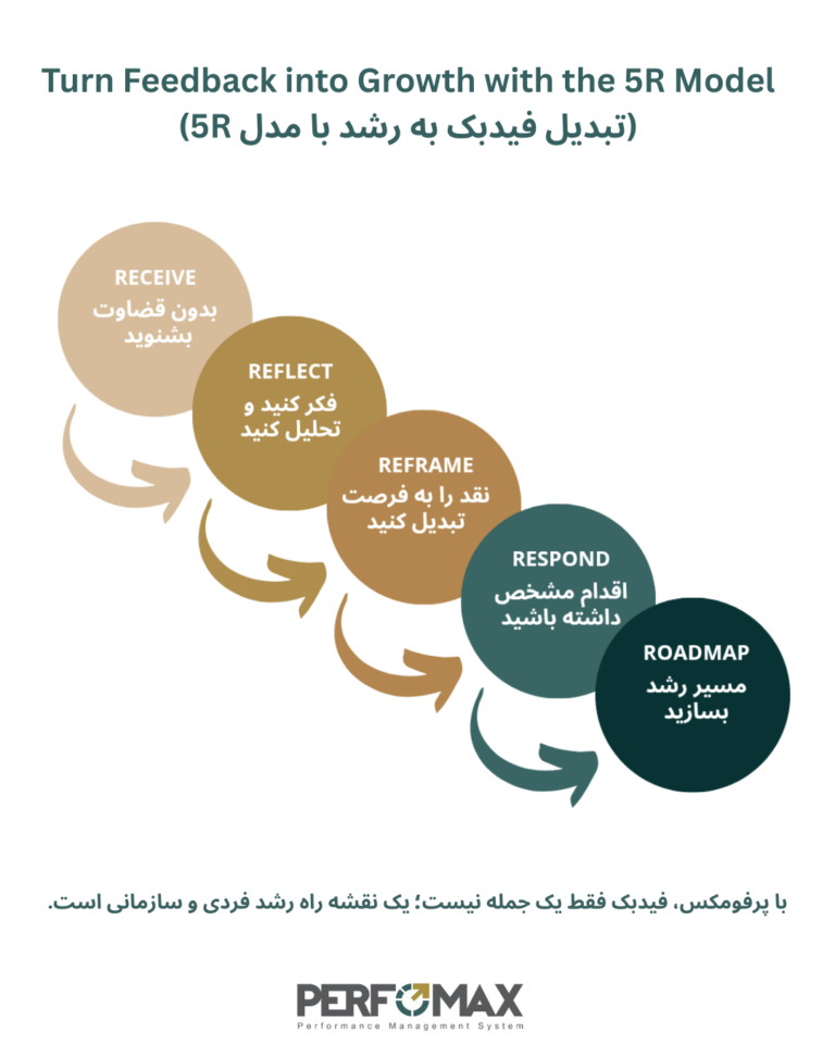 5R FEEDBACK