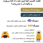 تیپ شخصیتی در محیط کار