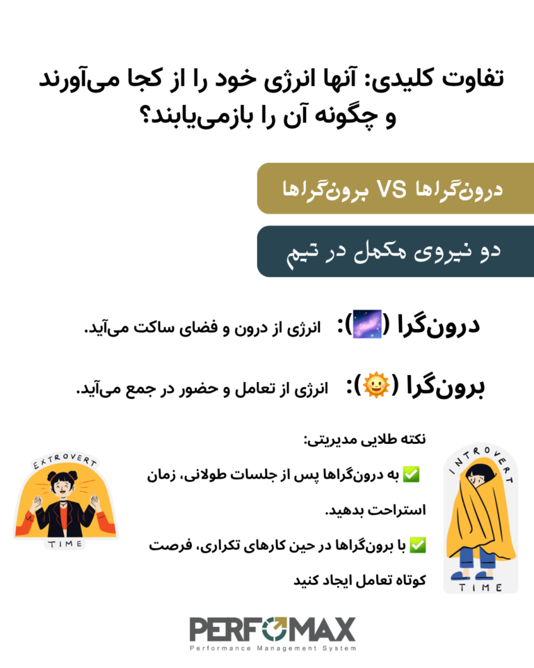تیپ شخصیتی در محیط کار
