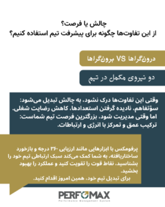 تیپ شخصیتی در محیط کار